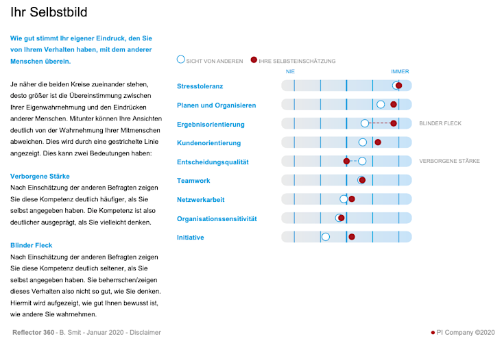 Abgleich 360 Grad Feedback - Selbstbild und Fremdbild